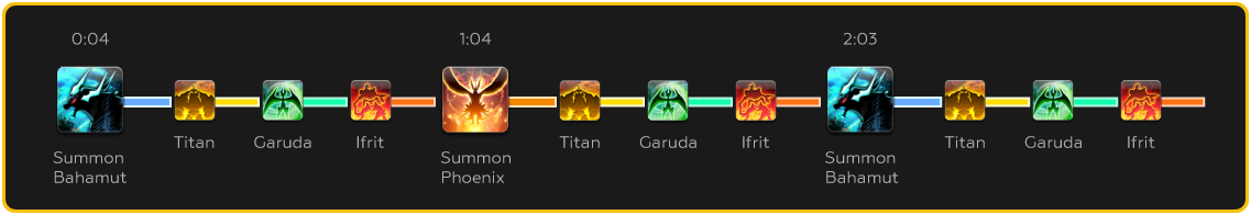 Phase 1 Rotation Timeline